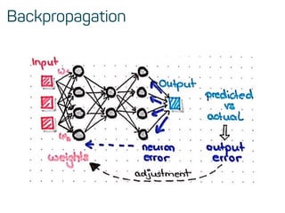 Backpropagation
 