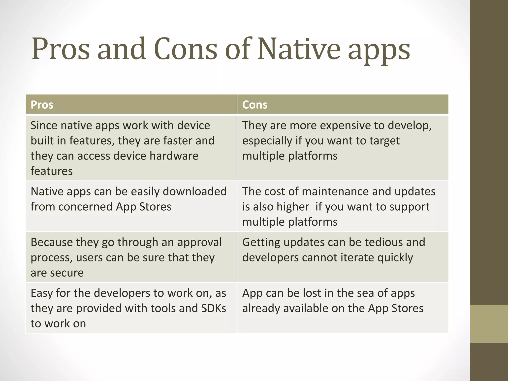 Pros and Cons of Native apps
Pros Cons
Since native apps work with device
built in features, they are faster and
they can access device hardware
features
They are more expensive to develop,
especially if you want to target
multiple platforms
Native apps can be easily downloaded
from concerned App Stores
The cost of maintenance and updates
is also higher if you want to support
multiple platforms
Because they go through an approval
process, users can be sure that they
are secure
Getting updates can be tedious and
developers cannot iterate quickly
Easy for the developers to work on, as
they are provided with tools and SDKs
to work on
App can be lost in the sea of apps
already available on the App Stores
 