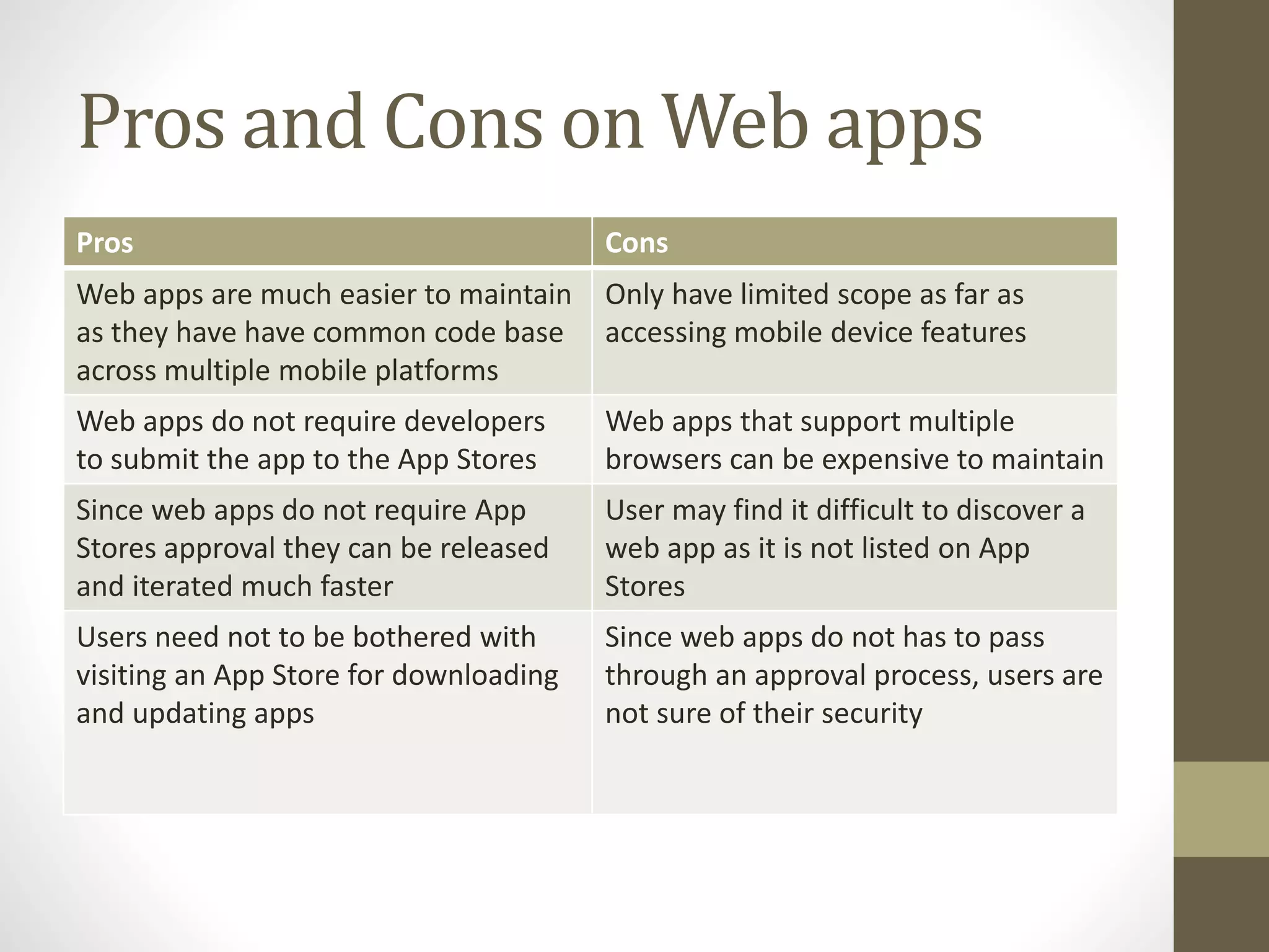 Pros and Cons on Web apps
Pros Cons
Web apps are much easier to maintain
as they have have common code base
across multiple mobile platforms
Only have limited scope as far as
accessing mobile device features
Web apps do not require developers
to submit the app to the App Stores
Web apps that support multiple
browsers can be expensive to maintain
Since web apps do not require App
Stores approval they can be released
and iterated much faster
User may find it difficult to discover a
web app as it is not listed on App
Stores
Users need not to be bothered with
visiting an App Store for downloading
and updating apps
Since web apps do not has to pass
through an approval process, users are
not sure of their security
 