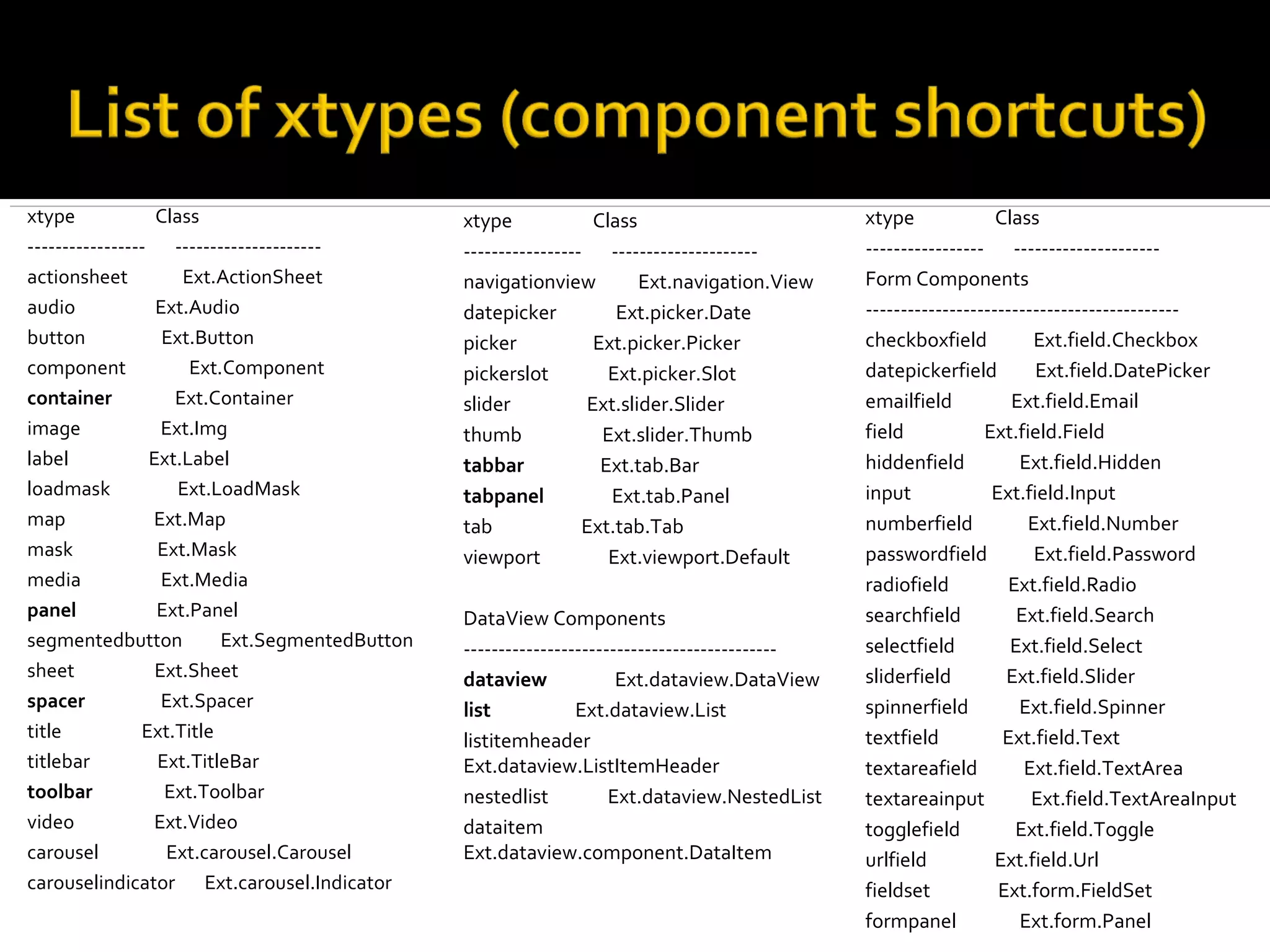 xtype             Class                         xtype             Class                         xtype              Class
----------------- ---------------------         ----------------- ---------------------         ----------------- ---------------------
actionsheet          Ext.ActionSheet            navigationview          Ext.navigation.View     Form Components
audio             Ext.Audio                     datepicker           Ext.picker.Date            ---------------------------------------------
button             Ext.Button                   picker            Ext.picker.Picker             checkboxfield           Ext.field.Checkbox
component             Ext.Component             pickerslot          Ext.picker.Slot             datepickerfield         Ext.field.DatePicker
container           Ext.Container               slider           Ext.slider.Slider              emailfield           Ext.field.Email
image              Ext.Img                      thumb              Ext.slider.Thumb             field            Ext.field.Field
label            Ext.Label                      tabbar             Ext.tab.Bar                  hiddenfield           Ext.field.Hidden
loadmask             Ext.LoadMask               tabpanel            Ext.tab.Panel               input             Ext.field.Input
map              Ext.Map                        tab              Ext.tab.Tab                    numberfield            Ext.field.Number
mask              Ext.Mask                      viewport            Ext.viewport.Default        passwordfield           Ext.field.Password
media              Ext.Media                                                                    radiofield          Ext.field.Radio
panel             Ext.Panel                     DataView Components                             searchfield           Ext.field.Search
segmentedbutton           Ext.SegmentedButton   ---------------------------------------------   selectfield          Ext.field.Select
sheet             Ext.Sheet                     dataview              Ext.dataview.DataView     sliderfield         Ext.field.Slider
spacer             Ext.Spacer                   list            Ext.dataview.List               spinnerfield          Ext.field.Spinner
title           Ext.Title                       listitemheader                                  textfield           Ext.field.Text
titlebar          Ext.TitleBar                  Ext.dataview.ListItemHeader                     textareafield          Ext.field.TextArea
toolbar            Ext.Toolbar                  nestedlist           Ext.dataview.NestedList    textareainput           Ext.field.TextAreaInput
video            Ext.Video                      dataitem                                        togglefield           Ext.field.Toggle
carousel           Ext.carousel.Carousel        Ext.dataview.component.DataItem                 urlfield           Ext.field.Url
carouselindicator Ext.carousel.Indicator                                                        fieldset           Ext.form.FieldSet
                                                                                                formpanel             Ext.form.Panel
 