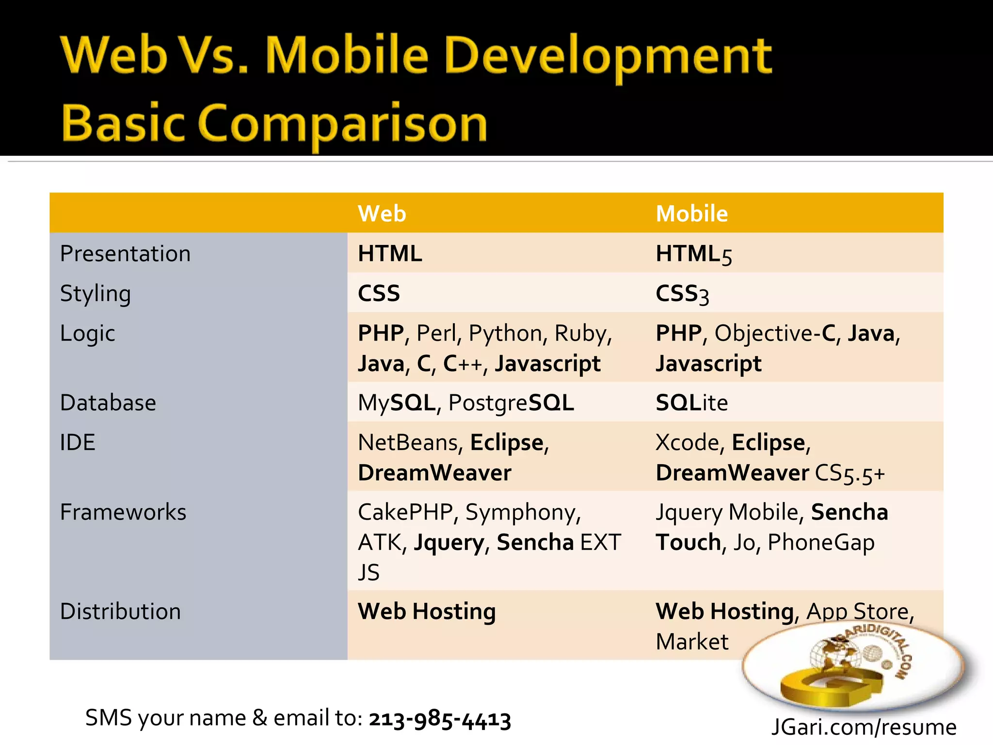 Web                        Mobile
Presentation              HTML                       HTML5
Styling                   CSS                        CSS3
Logic                     PHP, Perl, Python, Ruby,   PHP, Objective-C, Java,
                          Java, C, C++, Javascript   Javascript
Database                  MySQL, PostgreSQL          SQLite
IDE                       NetBeans, Eclipse,         Xcode, Eclipse,
                          DreamWeaver                DreamWeaver CS5.5+
Frameworks                CakePHP, Symphony,         Jquery Mobile, Sencha
                          ATK, Jquery, Sencha EXT    Touch, Jo, PhoneGap
                          JS
Distribution              Web Hosting                Web Hosting, App Store,
                                                     Market


  SMS your name & email to: 213-985-4413                       JGari.com/resume
 