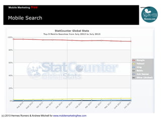 Mobile Search

(c) 2013 Hermes Romero & Andrew Mitchell for www.mobilemarketingfree.com

 