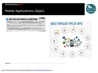 Mobile Applications (Apps)

Source: http://www.intomobile.com/2013/05/31/mobile-apps-have-changed-world-infographic/

(c) 2013 Hermes Romero & Andrew Mitchell for www.mobilemarketingfree.com

 