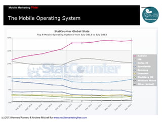 The Mobile Operating System

(c) 2013 Hermes Romero & Andrew Mitchell for www.mobilemarketingfree.com

 
