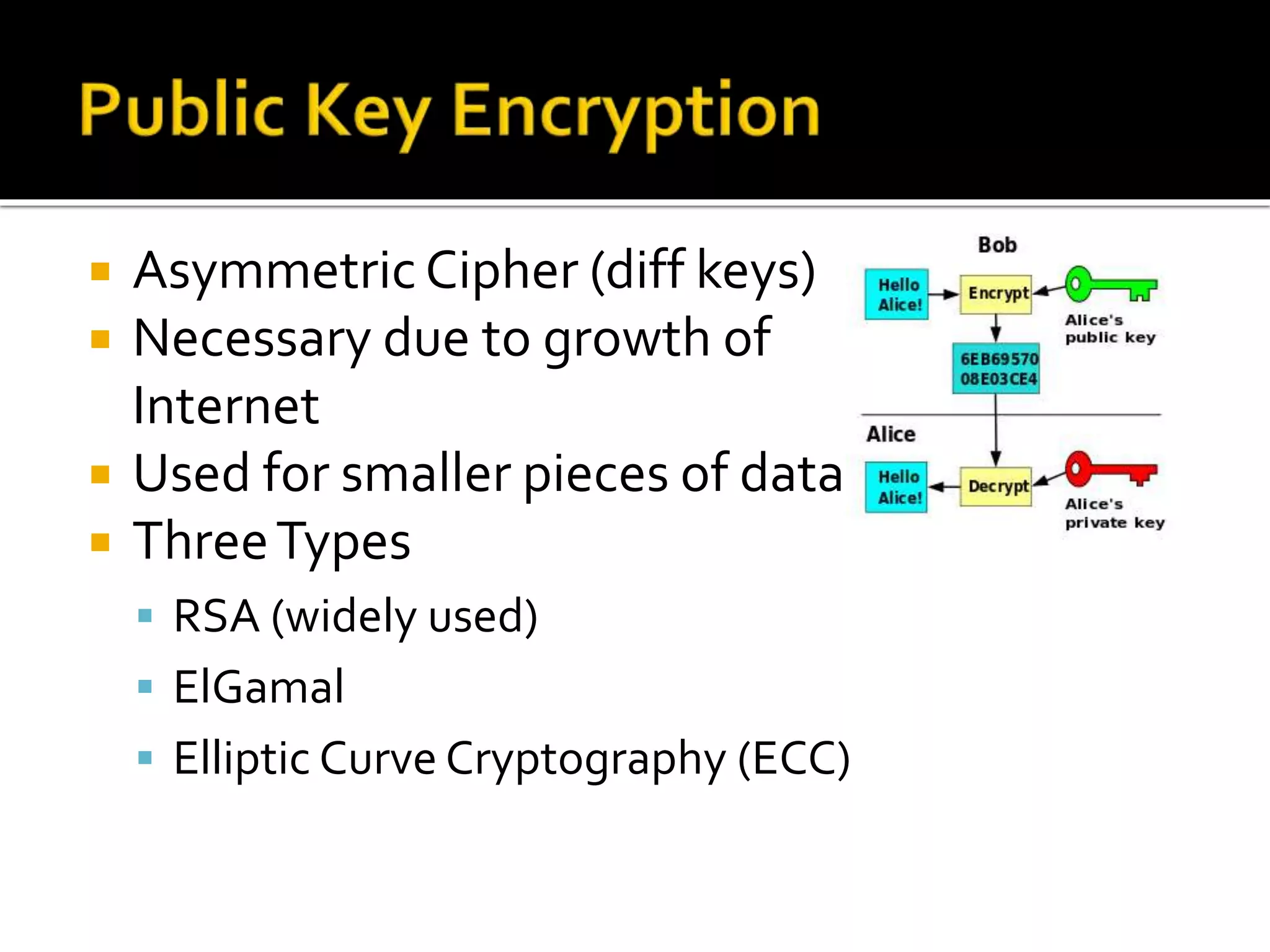  Asymmetric Cipher (diff keys)
 Necessary due to growth of
Internet
 Used for smaller pieces of data
 ThreeTypes
 RSA (widely used)
 ElGamal
 Elliptic Curve Cryptography (ECC)
 