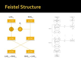 32 bit 32 bit
f
32 bit 32 bit
32 bit 32 bit
Ki
LHSi-1 RHSi-1
LHSi-1 = RHSi-1 RHSi-1 = LHSi-1
 