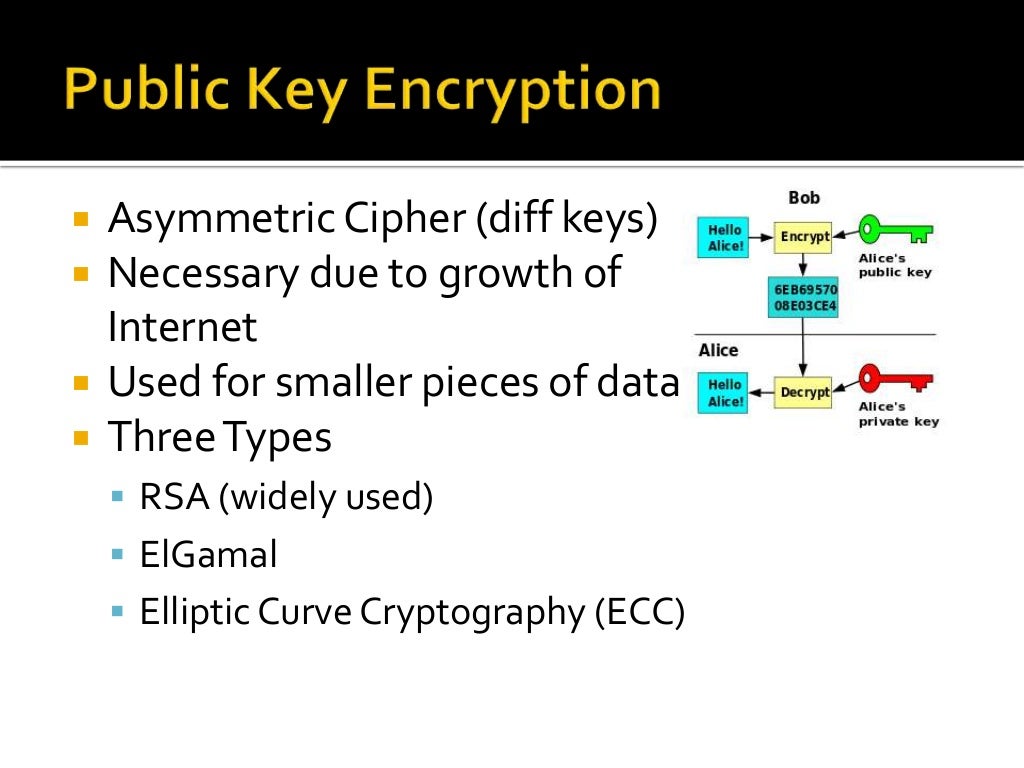 Intro To Modern Cryptography Intro To Modern Cryptography