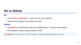 Introduction to Modern Software and Git Hands-On | PDF