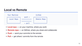 Introduction to Modern Software and Git Hands-On | PDF