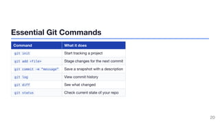 Introduction to Modern Software and Git Hands-On | PDF