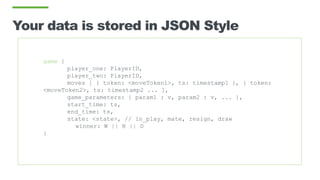 Your data is stored in JSON Style
game {
player_one: PlayerID,
player_two: PlayerID,
moves [ { token: <moveToken1>, ts: timestamp1 }, { token:
<moveToken2>, ts: timestamp2 ... ],
game_parameters: { param1 : v, param2 : v, ... },
start_time: ts,
end_time: ts,
state: <state>, // in_play, mate, resign, draw
winner: W || B || D
}
 