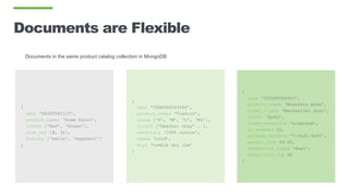 Documents are Flexible
{
sku: ‘PAINTZXC123’,
product_name: ‘Acme Paint’,
color: [‘Red’, ‘Green’],
size_oz: [8, 32],
finish: [‘satin’, ‘eggshell’]
}
{
sku: ‘TSHRTASD43546’,
product_name: ‘T-shirt’,
size: [‘S’, ‘M’, ‘L’, ‘XL’],
color: [‘Heather Gray’ … ],
material: ‘100% cotton’,
wash: ‘cold’,
dry: ‘tumble dry low’
}
{
sku: ‘CYCLBVCX6543’,
product_name: ‘Mountain Bike’,
brake_style: ‘mechanical disc’,
color: ‘grey’,
frame_material: ‘aluminum’,
no_speeds: 21,
package_height: ‘7.5x32.9x55’,
weight_lbs: 44.05,
suspension_type: ‘dual’,
wheel_size_in: 26
}
Documents in the same product catalog collection in MongoDB
 