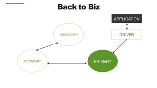 Back to Biz
SECONDARY
SECONDARY
DRIVER
APPLICATION
PRIMARY
 