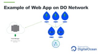 Example of Web App on DO Network
Cloud Manager
data: on-prem or cloud
ops: cloud
 