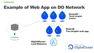 Example of Web App on DO Network
Cloud Manager
data: on-prem or cloud
ops: cloud
MongoDB –
Three droplet
cluster.
NodeJS–
Two droplet web app.
DigitalOcean -
Load Balancer
 