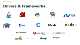 Drivers & Frameworks
Morphia
MEAN Stack
 