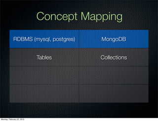 Concept Mapping
             RDBMS (mysql, postgres)   MongoDB


                            Tables     Collections




Monday, February 22, 2010
 