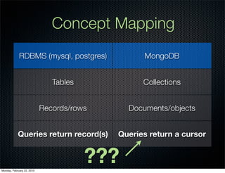 Concept Mapping
             RDBMS (mysql, postgres)              MongoDB


                               Tables            Collections


                            Records/rows      Documents/objects


            Queries return record(s)       Queries return a cursor



Monday, February 22, 2010
                                        ???
 