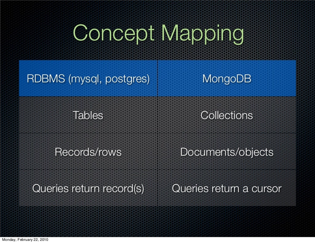 Concept Mapping RDBMS (mysql, postgres)
