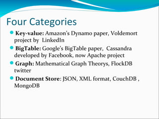 Four Categories
Key-value: Amazon’s Dynamo paper, Voldemort
project by LinkedIn
BigTable: Google’s BigTable paper, Cassandra
developed by Facebook, now Apache project
Graph: Mathematical Graph Theorys, FlockDB
twitter
Document Store: JSON, XML format, CouchDB ,
MongoDB

 