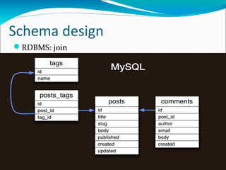 Schema design
RDBMS: join

 