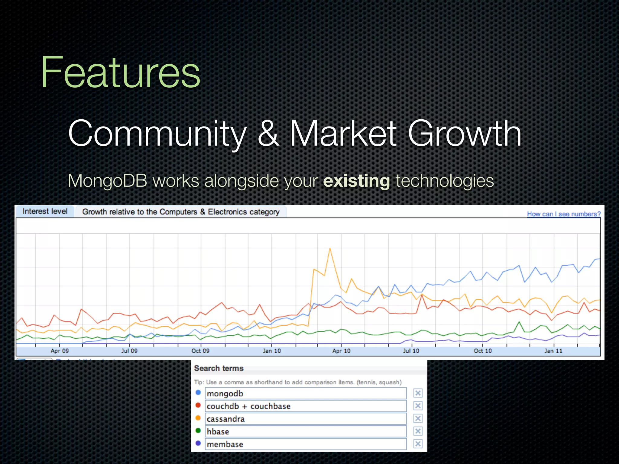 Features
 Community & Market Growth
 MongoDB works alongside your existing technologies
 
