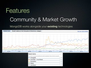 Features
 Community & Market Growth
 MongoDB works alongside your existing technologies
 