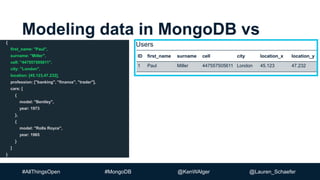 #AllThingsOpen #MongoDB @KenWAlger @Lauren_Schaefer
Modeling data in MongoDB vs
SQL
{
first_name: "Paul",
surname: "Miller",
cell: "447557505611",
city: "London",
location: [45.123,47.232],
profession: ["banking", "finance", "trader"],
cars: [
{
model: "Bentley",
year: 1973
},
{
model: "Rolls Royce",
year: 1965
}
]
}
ID first_name surname cell city location_x location_y
1 Paul Miller 447557505611 London 45.123 47.232
Users
 