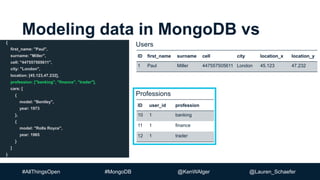 #AllThingsOpen #MongoDB @KenWAlger @Lauren_Schaefer
Modeling data in MongoDB vs
SQL
{
first_name: "Paul",
surname: "Miller",
cell: "447557505611",
city: "London",
location: [45.123,47.232],
profession: ["banking", "finance", "trader"],
cars: [
{
model: "Bentley",
year: 1973
},
{
model: "Rolls Royce",
year: 1965
}
]
}
ID first_name surname cell city location_x location_y
1 Paul Miller 447557505611 London 45.123 47.232
Users
ID user_id profession
10 1 banking
11 1 finance
12 1 trader
Professions
 