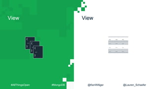 View View
{
...
}
... ... ...
... ... ...
... ... ...
... ... ...
{
...
}
{
...
}
#AllThingsOpen #MongoDB @KenWAlger @Lauren_Schaefer
 