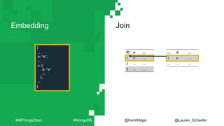 Embedding Join
{
...
a: “b”,
...
c: {
d: “e”
...
},
...
}
ID a ...
1 b ...
2 ... ...
3 ... ...
... d ...
1 e ...
... ... ...
#AllThingsOpen #MongoDB @KenWAlger @Lauren_Schaefer
 