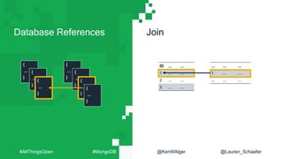 Database References Join
ID ... ...
1 ... ...
2 ... ...
3 ... ...
... ... ...
1 ... ...
... ... ...
{
...
}
{
...
}
{
...
}
{
...
}
{
...
}
{
...
}
{
...
}
#AllThingsOpen #MongoDB @KenWAlger @Lauren_Schaefer
 