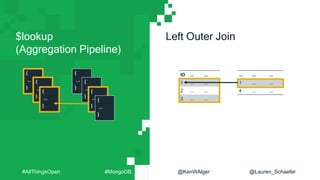 $lookup
(Aggregation Pipeline)
Left Outer Join
ID ... ...
1 ... ...
2 ... ...
3 ... ...
... ... ...
1 ... ...
4 ... ...
{
...
}
{
...
}
{
...
}
{
...
}
{
...
}
{
...
}
{
...
}
#AllThingsOpen #MongoDB @KenWAlger @Lauren_Schaefer
 