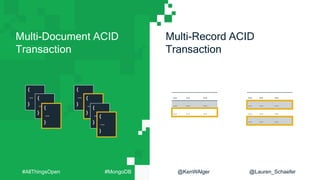 Multi-Document ACID
Transaction
Multi-Record ACID
Transaction
{
...
}
{
...
}
{
...
}
{
...
}
{
...
}
{
...
}
{
...
}
... ... ...
... ... ...
... ... ...
... ... ...
... ... ...
... ... ...
... ... ...
#AllThingsOpen #MongoDB @KenWAlger @Lauren_Schaefer
 
