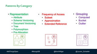 #AllThingsOpen #MongoDB @KenWAlger @Lauren_Schaefer
• Frequency of Access
• Subset
• Approximation
• Extended Reference
Patterns byCategory
• Grouping
• Computed
• Bucket
• Outlier
• Representation
• Attribute
• Schema Versioning
• Document Versioning
• Tree
• Polymorphism
• Pre-Allocation
 