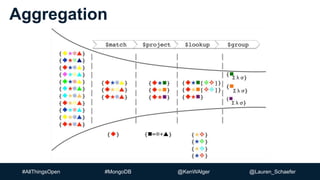#AllThingsOpen #MongoDB @KenWAlger @Lauren_Schaefer
Aggregation
 