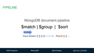 #AllThingsOpen #MongoDB @KenWAlger @Lauren_Schaefer
PIPELINE
$match $group | $sort|
Input stream {} {} {} {} Result {} {} ...
MongoDB document pipeline
 