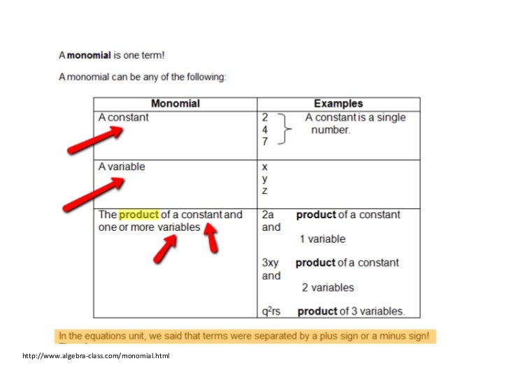 Intro to monomials