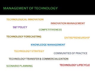Introduction to Management of Technology | PPTX