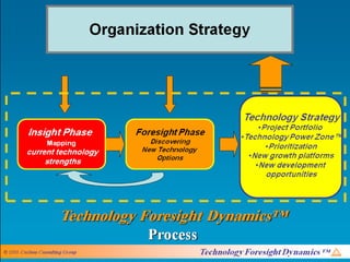 Introduction to Management of Technology