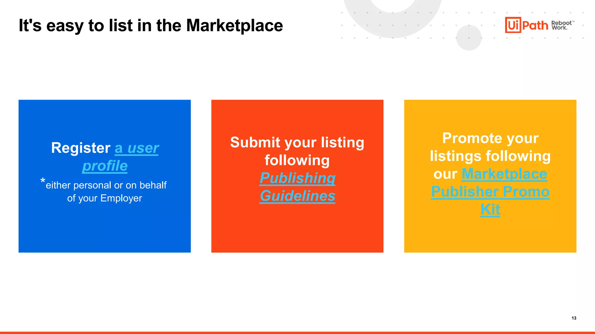13
It's easy to list in the Marketplace
Register a user
profile
*either personal or on behalf
of your Employer
Submit your listing
following
Publishing
Guidelines
Promote your
listings following
our Marketplace
Publisher Promo
Kit
 