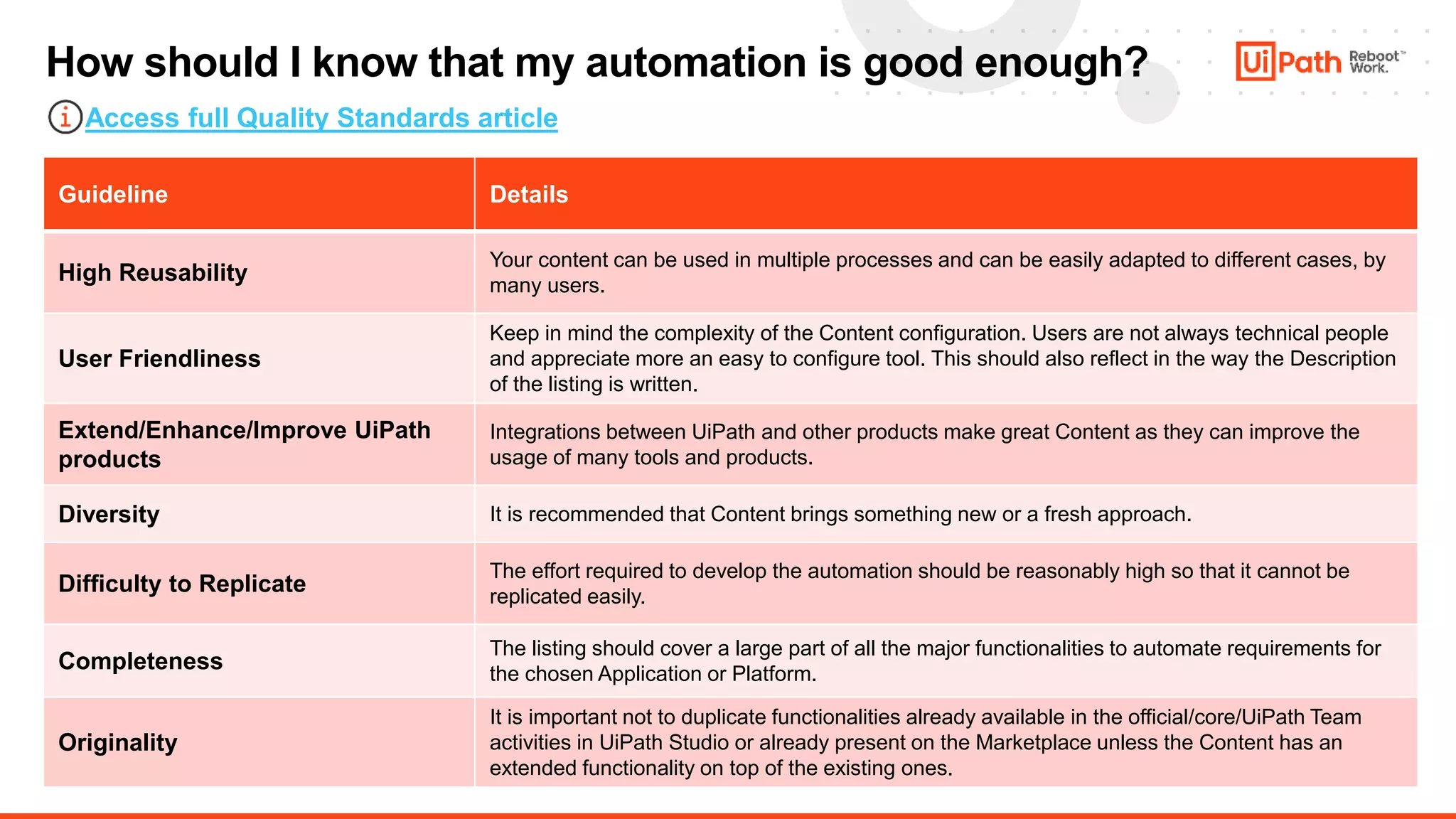 18
How should I know that my automation is good enough?
Guideline Details
High Reusability
Your content can be used in multiple processes and can be easily adapted to different cases, by
many users.
User Friendliness
Keep in mind the complexity of the Content configuration. Users are not always technical people
and appreciate more an easy to configure tool. This should also reflect in the way the Description
of the listing is written.
Extend/Enhance/Improve UiPath
products
Integrations between UiPath and other products make great Content as they can improve the
usage of many tools and products.
Diversity It is recommended that Content brings something new or a fresh approach.
Difficulty to Replicate
The effort required to develop the automation should be reasonably high so that it cannot be
replicated easily.
Completeness
The listing should cover a large part of all the major functionalities to automate requirements for
the chosen Application or Platform.
Originality
It is important not to duplicate functionalities already available in the official/core/UiPath Team
activities in UiPath Studio or already present on the Marketplace unless the Content has an
extended functionality on top of the existing ones.
Access full Quality Standards article
 