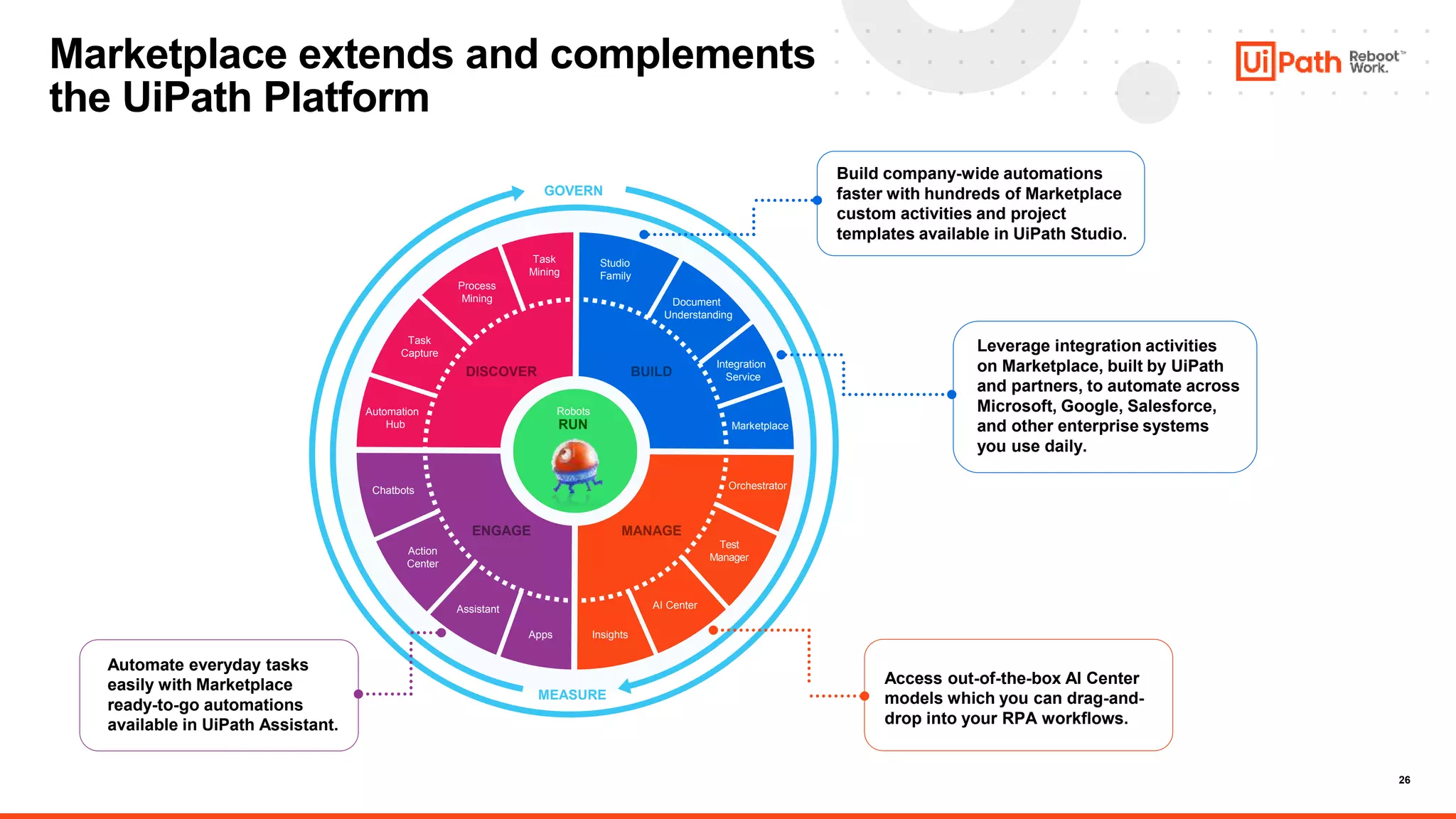 26
Marketplace extends and complements
the UiPath Platform​
Automation
Hub
Process
Mining
Task
Mining
Studio
Family
Test
Manager
Chatbots
Action
Center
Assistant
DISCOVER
ENGAGE
BUILD
Document
Understanding
Marketplace
AI Center
Orchestrator
Apps
Task
Capture
Insights
MANAGE
RUN
GOVERN
MEASURE
Robots
Integration
Service
Build company-wide automations
faster with hundreds of Marketplace
custom activities and project
templates available in UiPath Studio.
Automate everyday tasks
easily with Marketplace
ready-to-go automations
available in UiPath Assistant.
Access out-of-the-box AI Center
models which you can drag-and-
drop into your RPA workflows.
Leverage integration activities
on Marketplace, built by UiPath
and partners, to automate across
Microsoft, Google, Salesforce,
and other enterprise systems
you use daily.
 