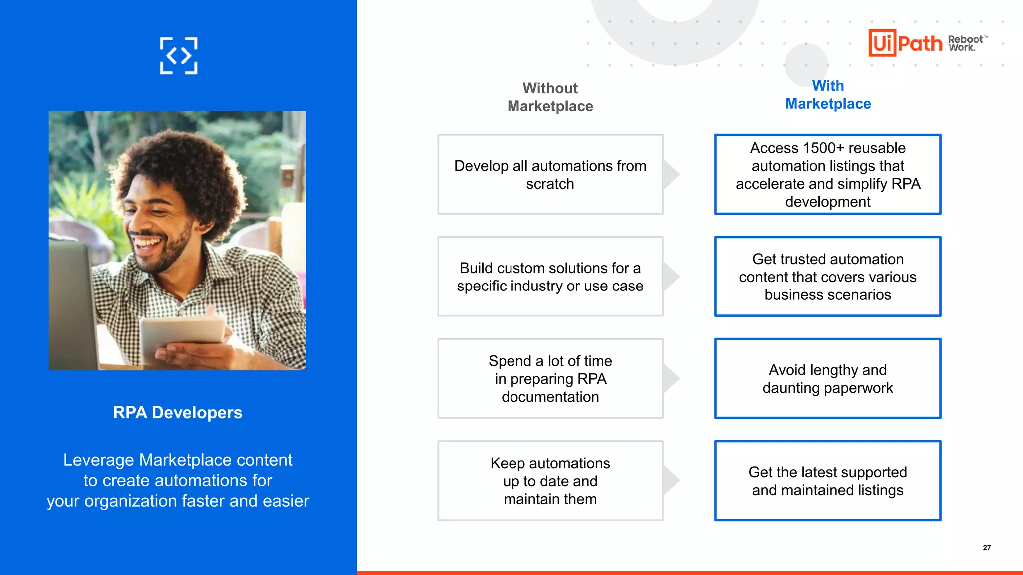27
RPA Developers
Leverage Marketplace content
to create automations for
your organization faster and easier
Without
Marketplace
With
Marketplace
Develop all automations from
scratch
Build custom solutions for a
specific industry or use case
Spend a lot of time
in preparing RPA
documentation
Keep automations
up to date and
maintain them
Access 1500+ reusable
automation listings that
accelerate and simplify RPA
development
Get trusted automation
content that covers various
business scenarios
Avoid lengthy and
daunting paperwork
Get the latest supported
and maintained listings
 