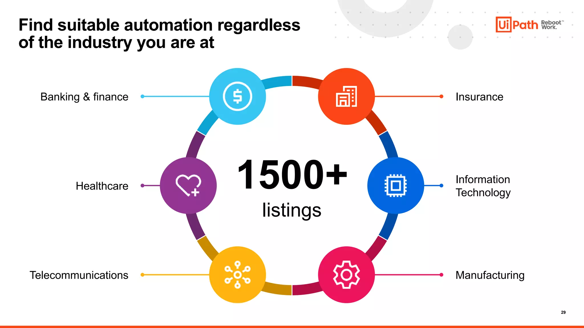 29
Find suitable automation regardless
of the industry you are at
1500+
listings
Banking & finance
Healthcare
Telecommunications
Insurance
Information
Technology
Manufacturing
 