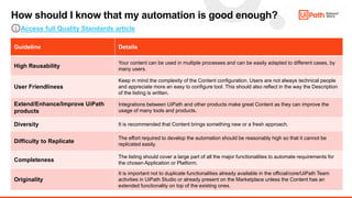 18
How should I know that my automation is good enough?
Guideline Details
High Reusability
Your content can be used in mul...