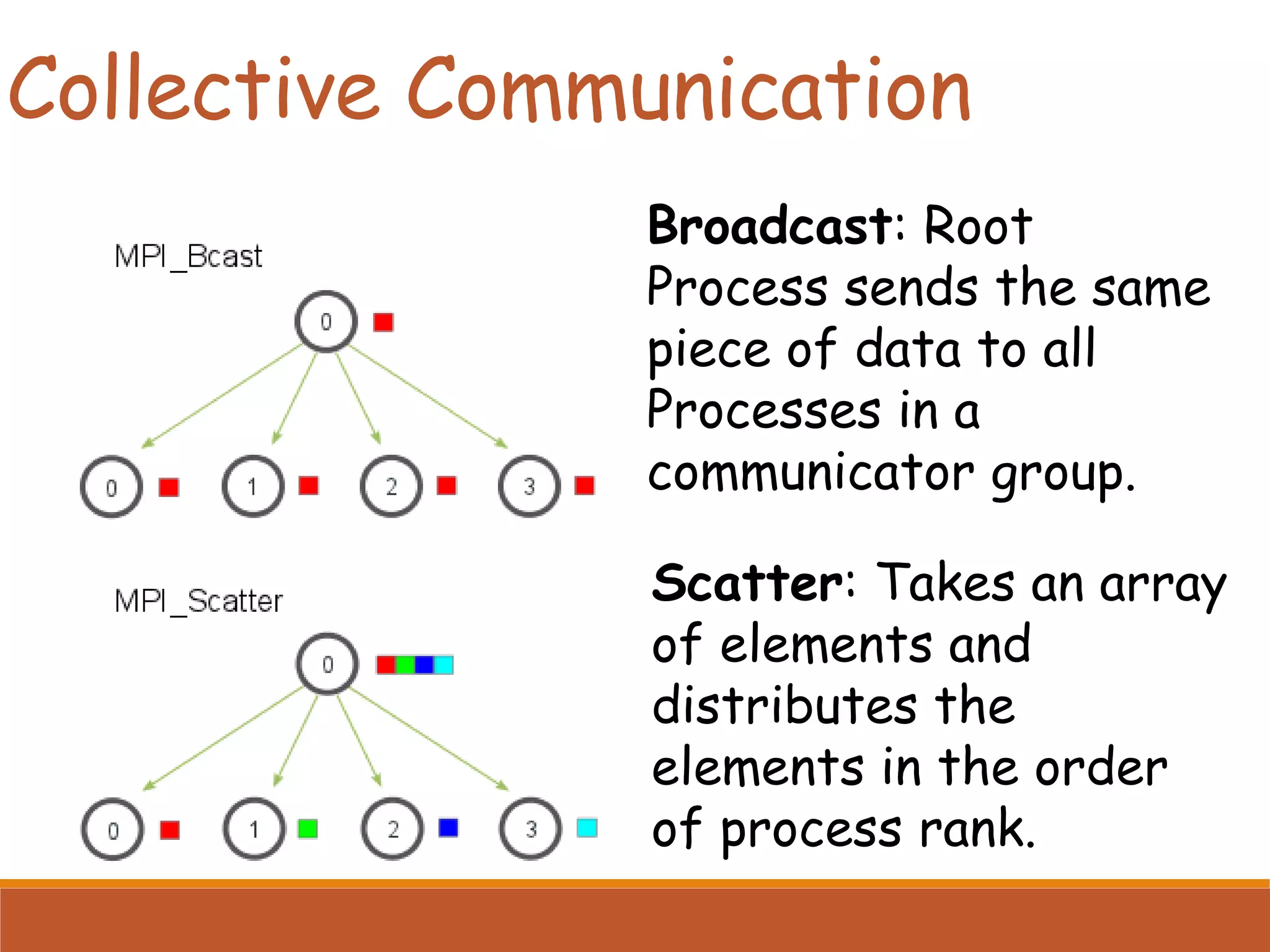 Broadcast: Root Process sends the same piece of data to all Processes in a communicator group. Scatter: Takes an array of elements and distributes the elements in the order of process rank. Collective Communication 