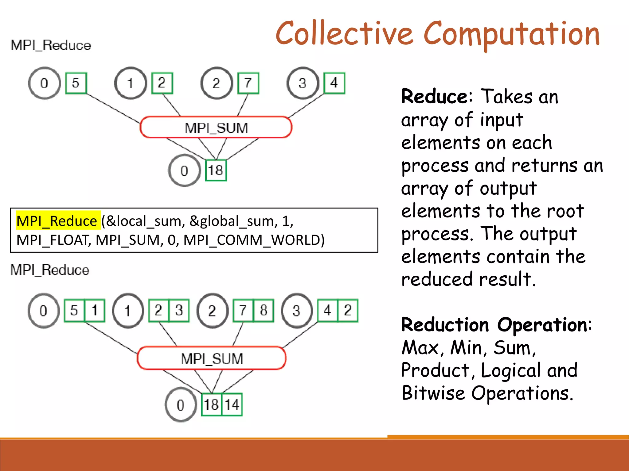 Reduce: Takes an array of input elements on each process and returns an array of output elements to the root process. The output elements contain the reduced result. Reduction Operation: Max, Min, Sum, Product, Logical and Bitwise Operations. MPI_Reduce (&local_sum, &global_sum, 1, MPI_FLOAT, MPI_SUM, 0, MPI_COMM_WORLD) Collective Computation 