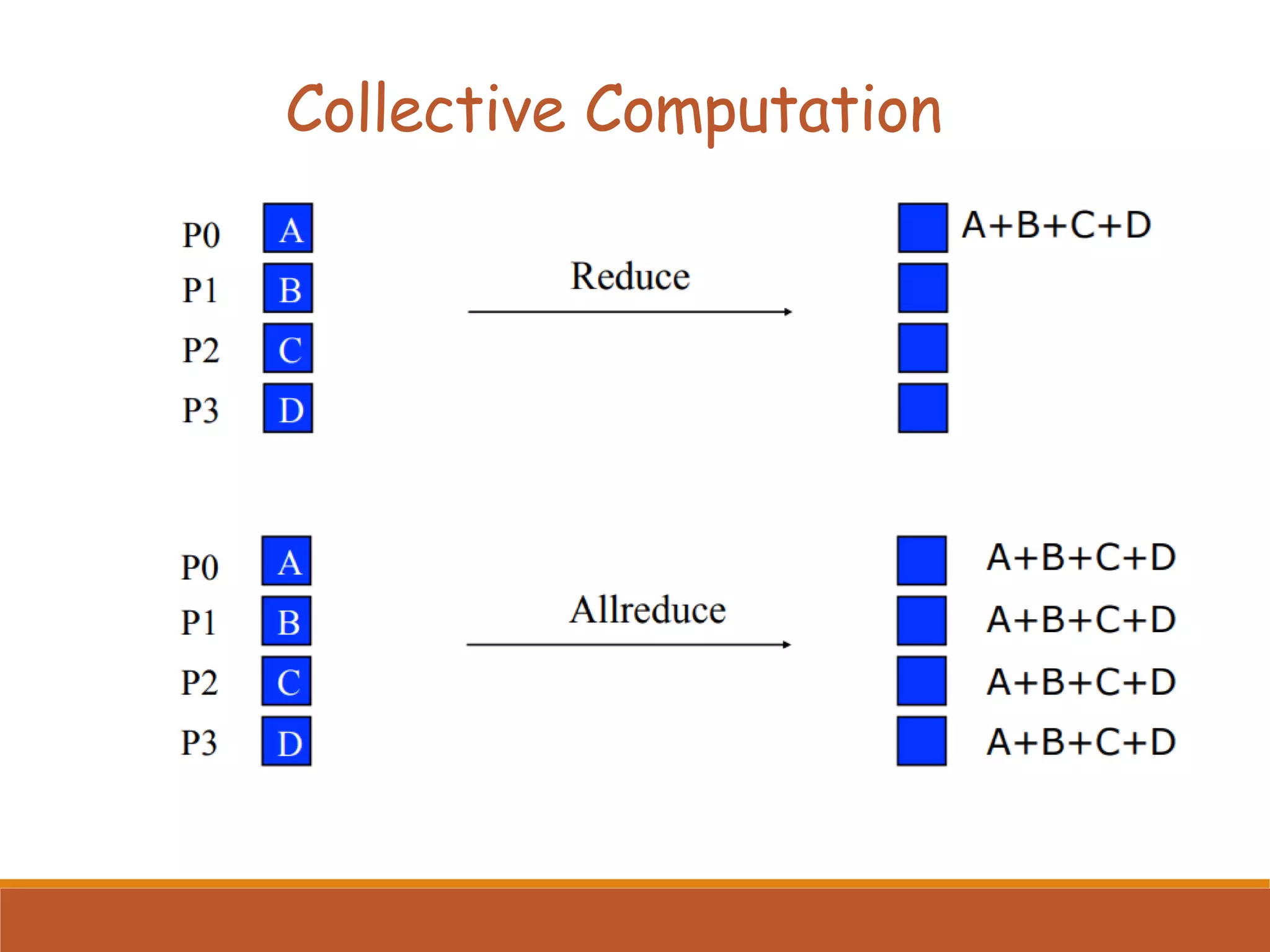 Collective Computation 