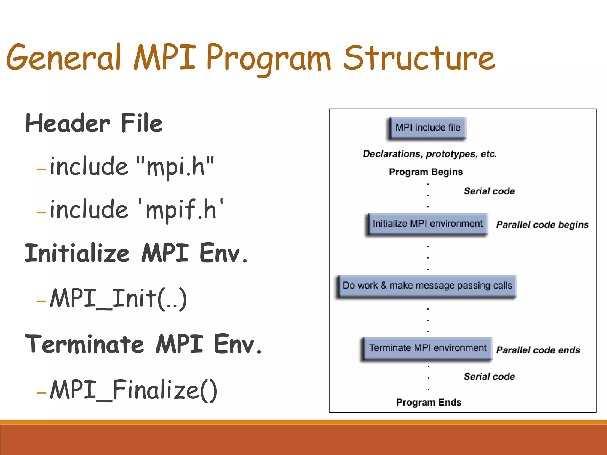 General MPI Program Structure Header File – include "mpi.h" – include 'mpif.h' Initialize MPI Env. – MPI_Init(..) Terminate MPI Env. – MPI_Finalize() 